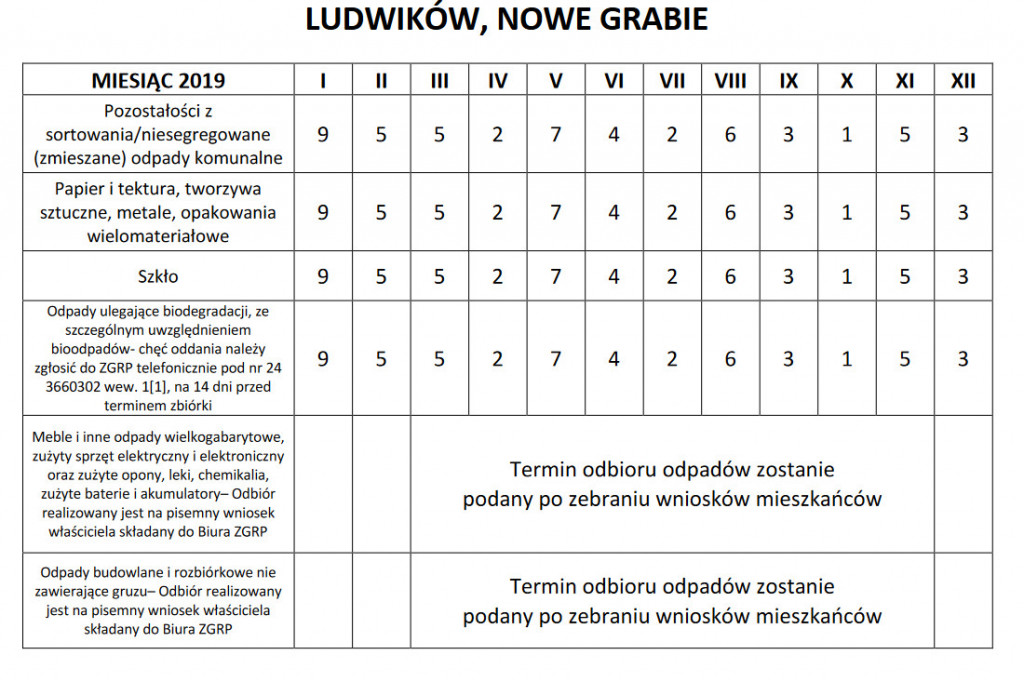 Podano terminy odbioru odpadów w gminie Gąbin. Sprawdź kiedy u Ciebie.