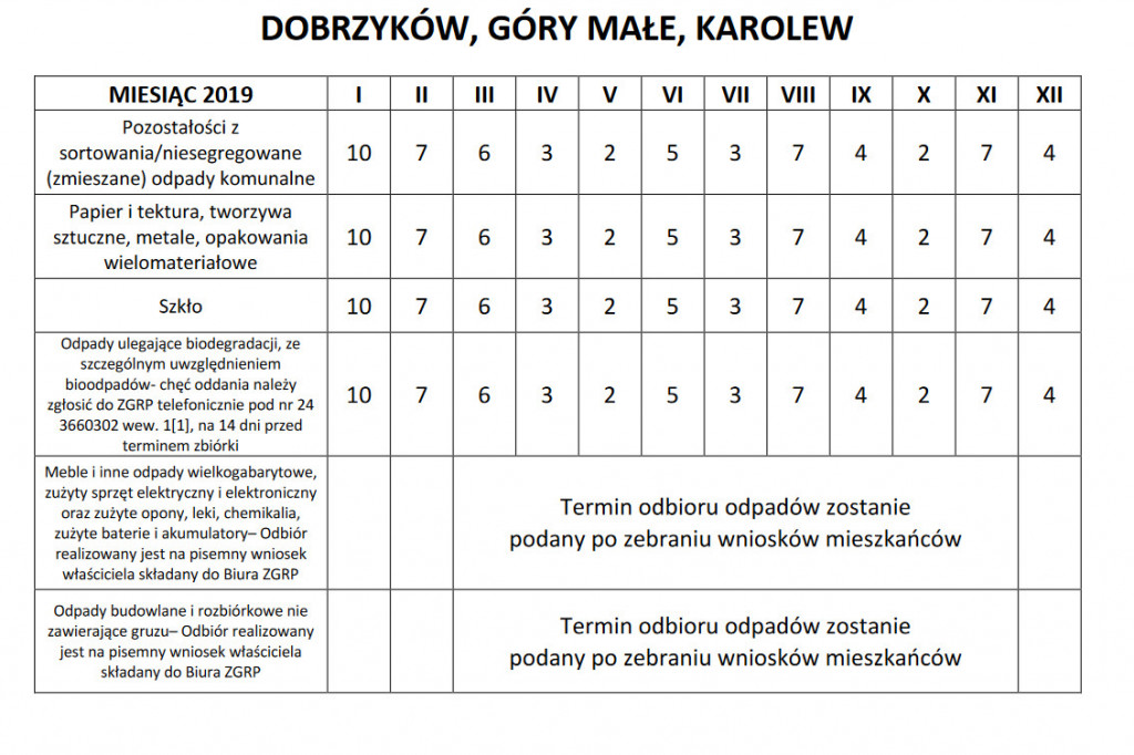 Podano terminy odbioru odpadów w gminie Gąbin. Sprawdź kiedy u Ciebie.