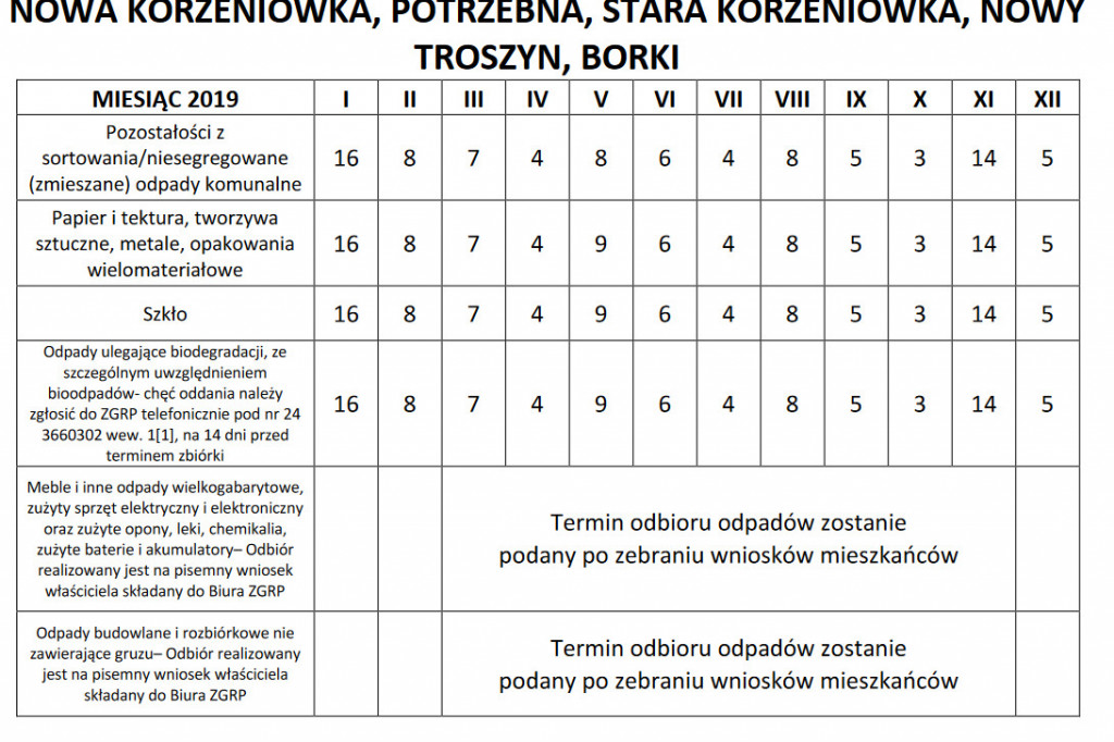 Podano terminy odbioru odpadów w gminie Gąbin. Sprawdź kiedy u Ciebie.