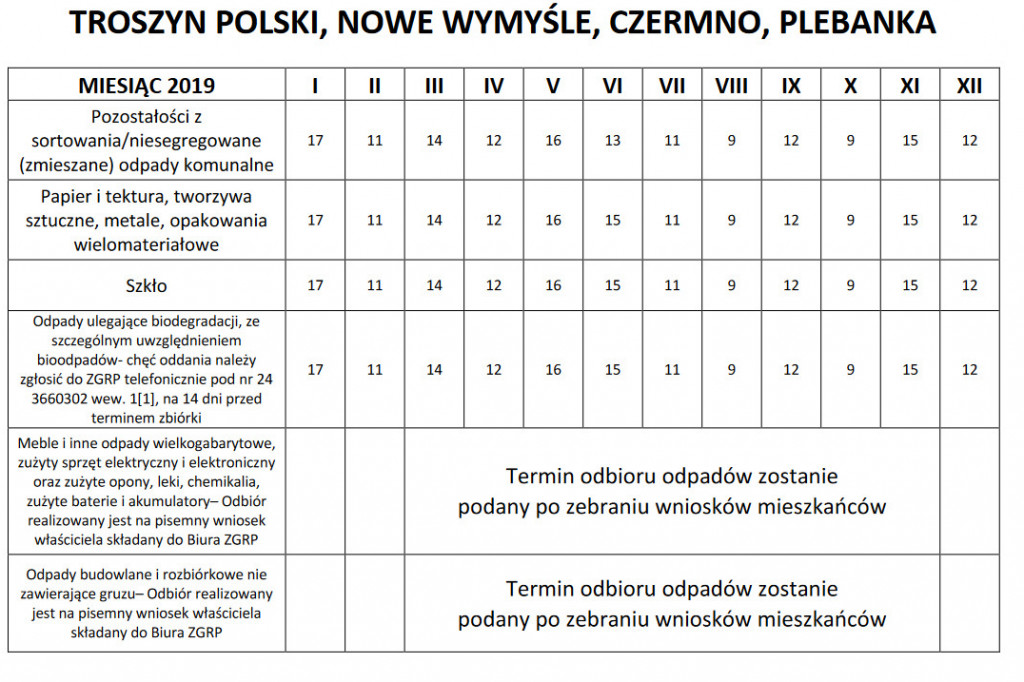 Podano terminy odbioru odpadów w gminie Gąbin. Sprawdź kiedy u Ciebie.