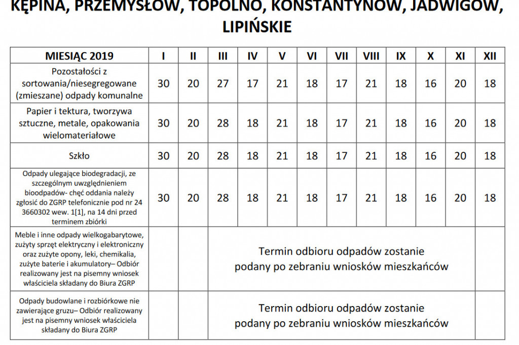 Podano terminy odbioru odpadów w gminie Gąbin. Sprawdź kiedy u Ciebie.