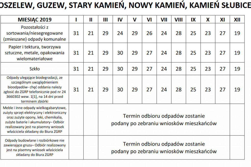 Podano terminy odbioru odpadów w gminie Gąbin. Sprawdź kiedy u Ciebie.