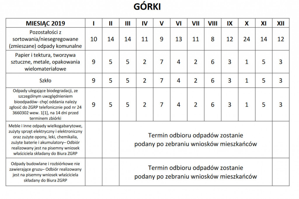 Podano terminy odbioru odpadów w gminie Gąbin. Sprawdź kiedy u Ciebie.