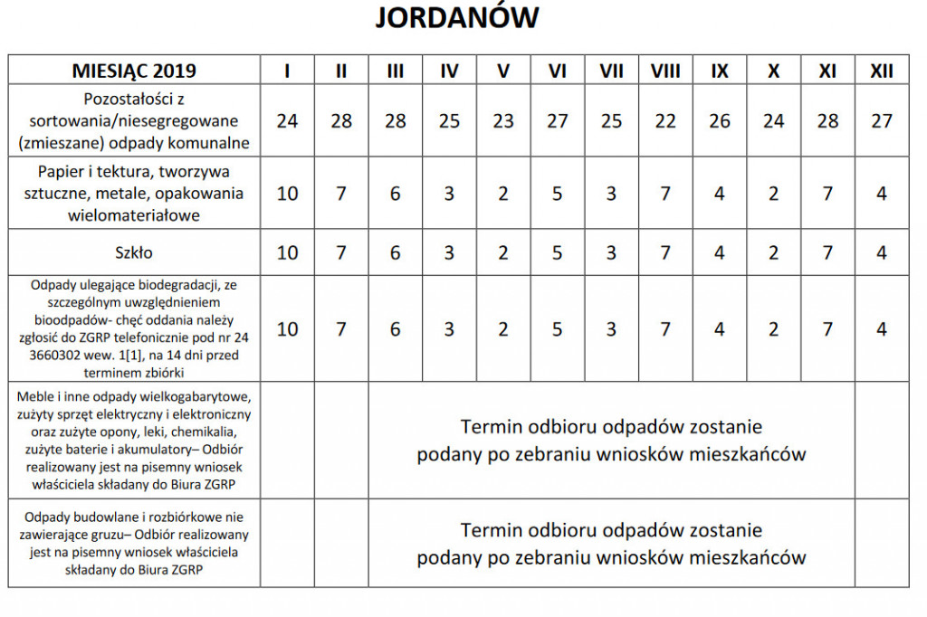 Podano terminy odbioru odpadów w gminie Gąbin. Sprawdź kiedy u Ciebie.