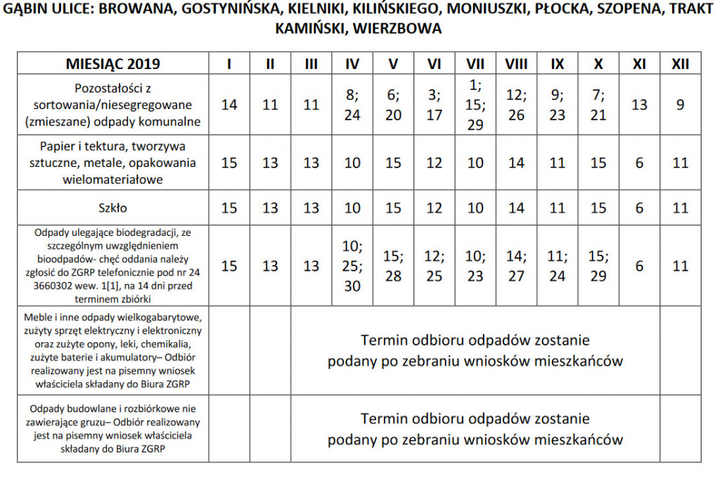 Podano terminy odbioru odpadów w gminie Gąbin. Sprawdź kiedy u Ciebie.